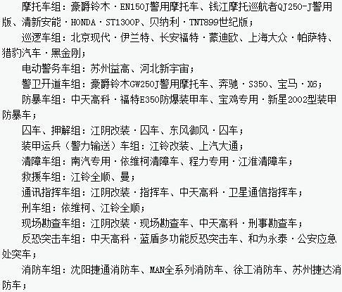 “2013年度全國(guó)公安民警評(píng)選警用車輛最佳汽車品牌、企業(yè)十佳活動(dòng)”評(píng)選新宇宙榜上有名