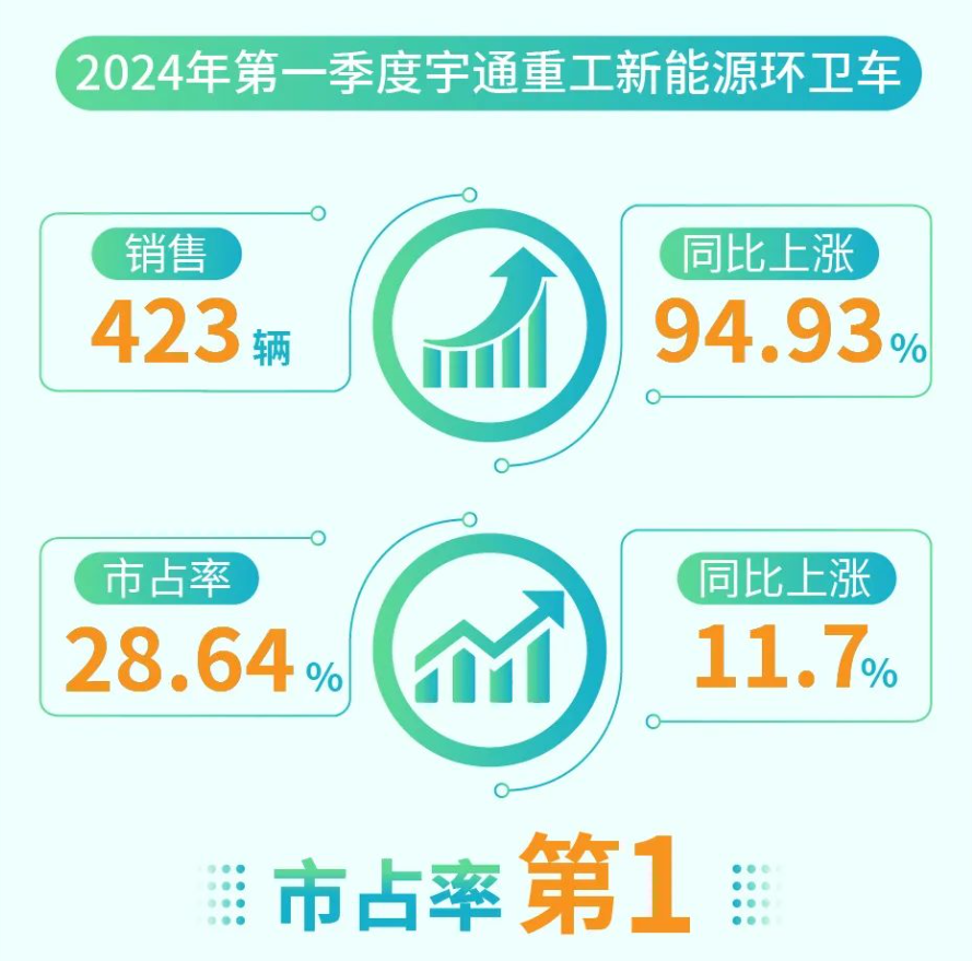 60萬(wàn)輛環(huán)衛(wèi)車待“以舊換新”，環(huán)衛(wèi)新能源領(lǐng)跑者“大有可為”